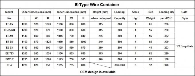 Lưu trữ hàng hóa đống dây lưới kho lưu trữ lồng gấp cho hậu cần 1