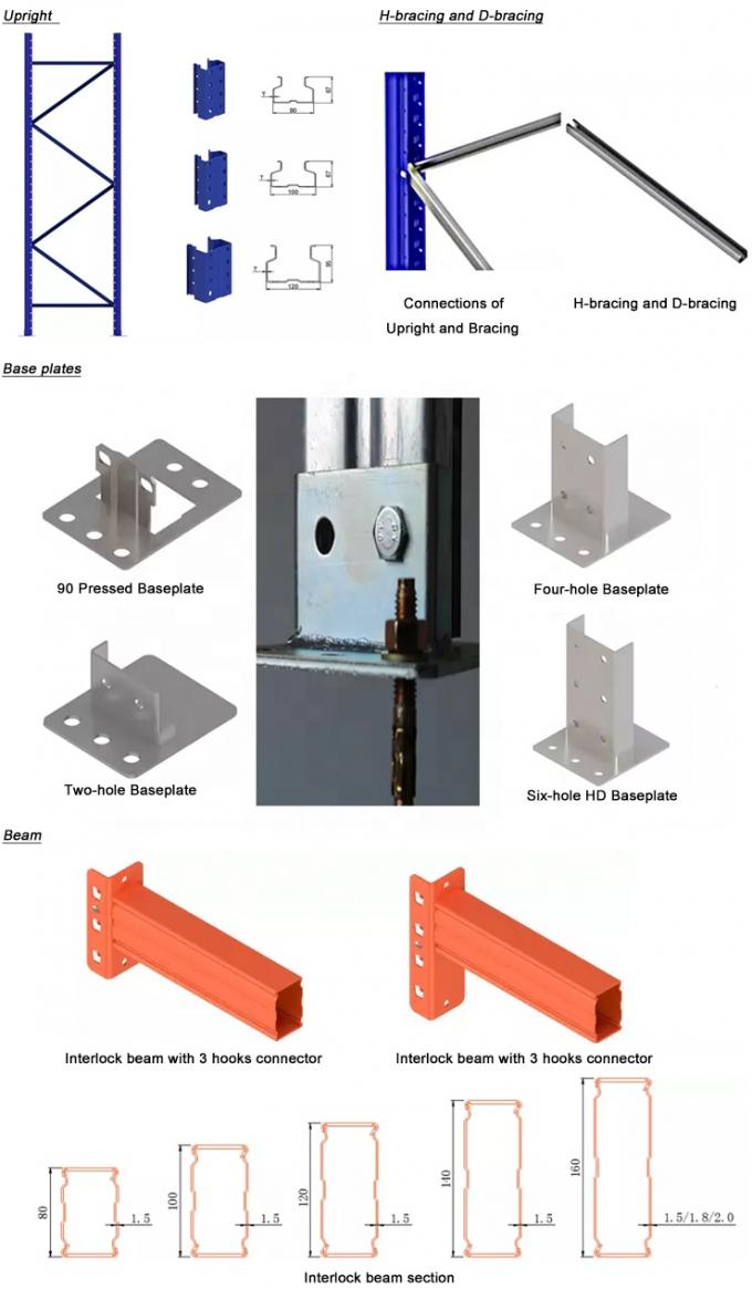Multi Storage Heavy Duty Steel Warehouse Pallet Rack Tùy chỉnh được chứng nhận CE 5