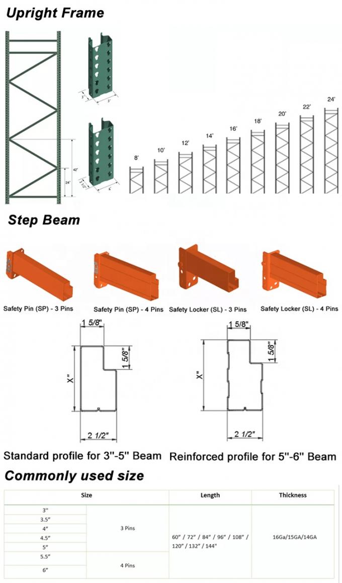 Lưu trữ thép Teardrop Style Pallet Racking USA loại 3000IBS 4000Ibs 2