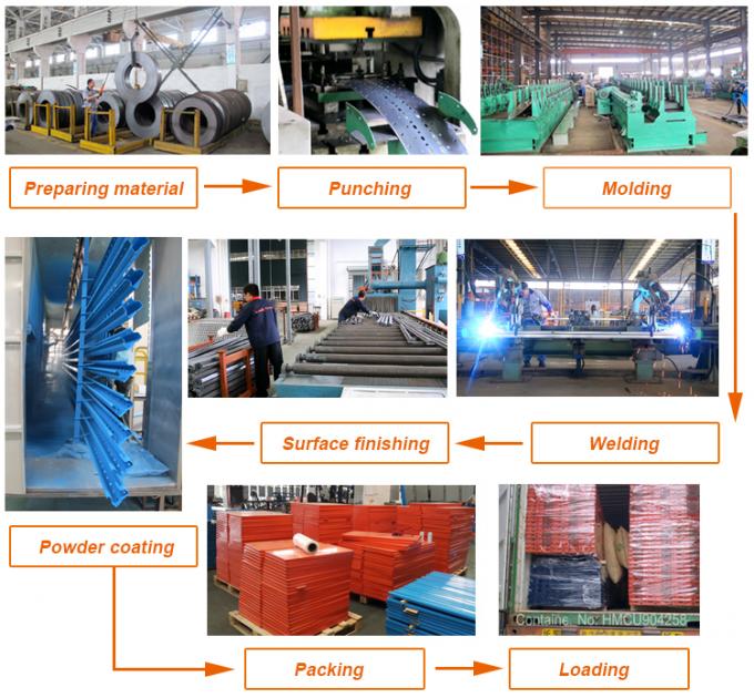 Hệ thống lưu lượng carton theo trọng lực kho 4
