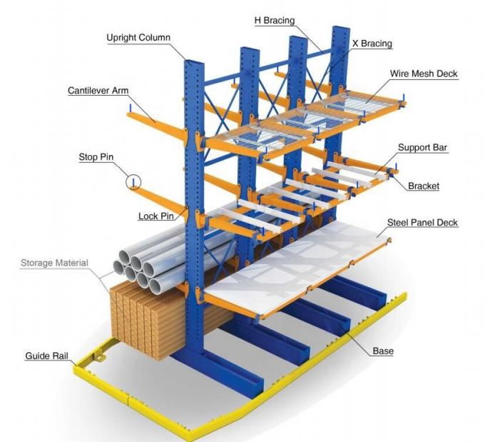 Q235B Thép công nghiệp Cantilever Racks hai mặt tùy chỉnh 0