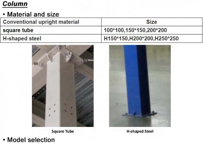 Heavy Duty Steel Warehouse Pallet Racks Metal Mezzanine Platform Shelf tùy chỉnh 2