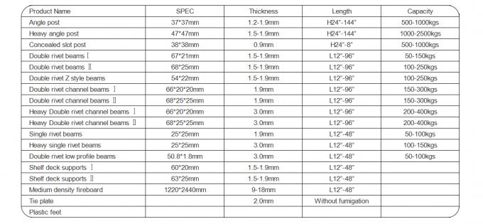 Ưu điểm góc nhọn Light Duty Boltless Rivet Cửa hàng sắt góc thép giá đỡ 6